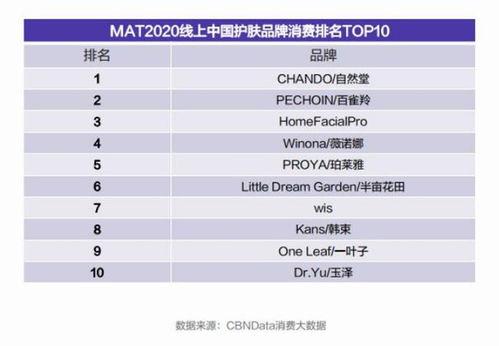 2019国产在线,匠心独运,精彩纷呈 第3张 2019国产在线,匠心独运,精彩纷呈 第3张